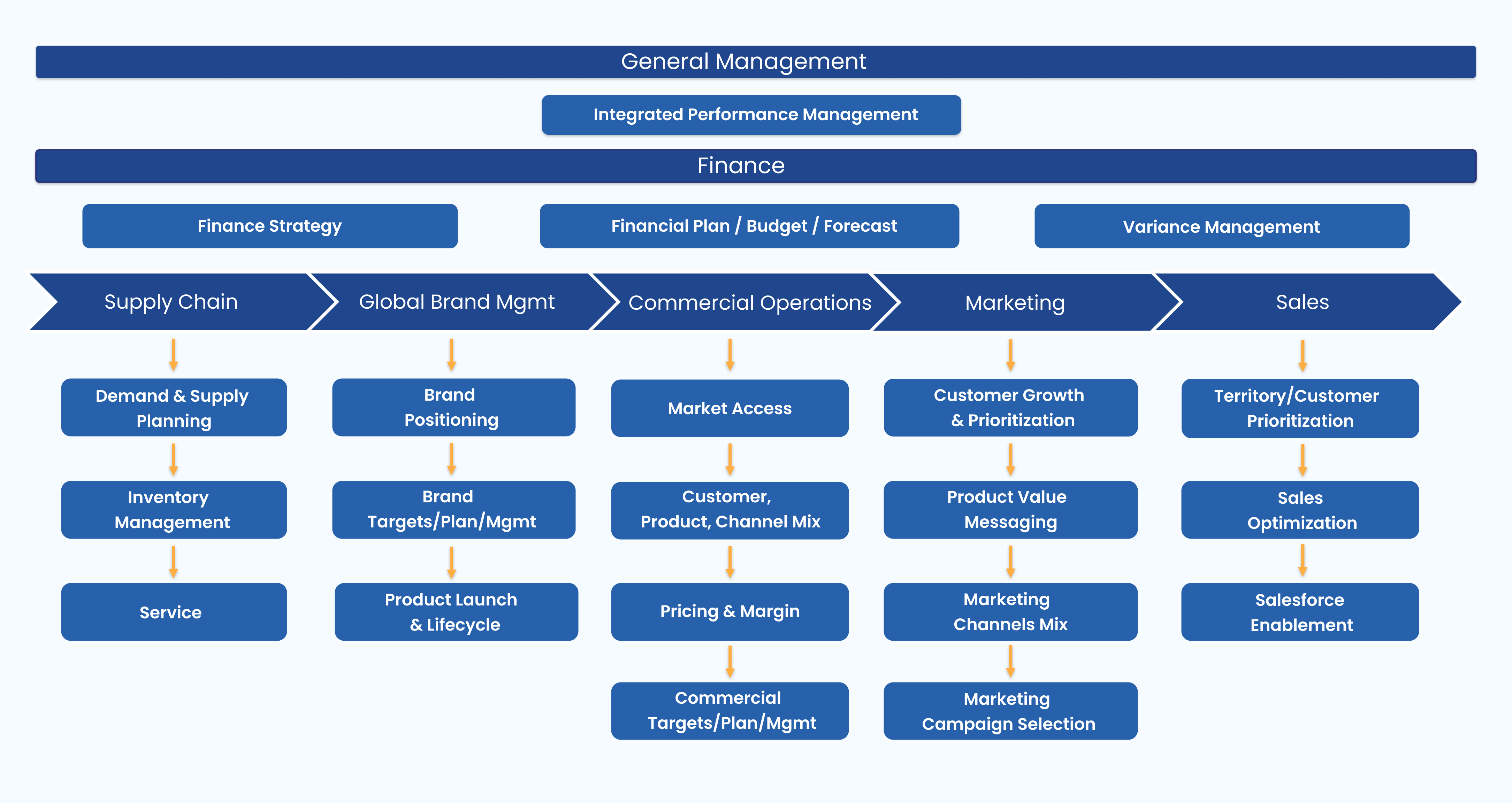 Decision Area Mapping Diagram